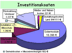 Investitionskosten